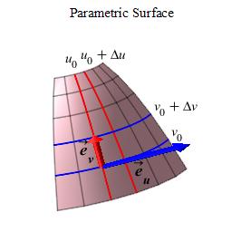 surfgrid-tanvec