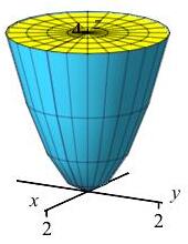 The plot shows a paraboloid of radius 2 and height 4, along with
      the disk at the top.
