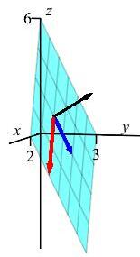 The plot shows the same diamond shape with tangent vectors in the
      x and y directions and a normal vector perpendicular to them.
