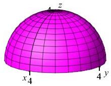 The plot shows the upper hemisphere of radius 4.