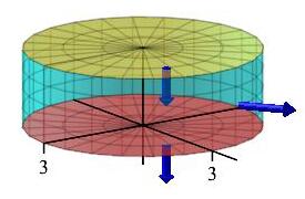 def_fluid_flow_cyl