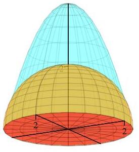 ex_surfindep_parab_hemisph_disk