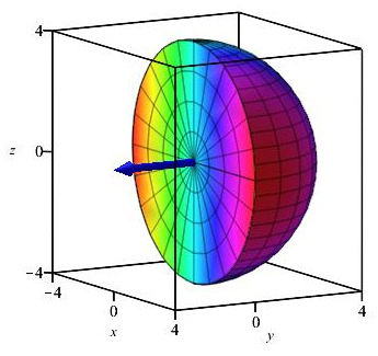 Hemisphere Radius 4