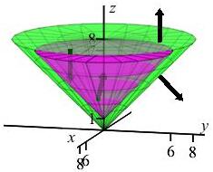 The ployt shows a cone inside another cone. The arrows on the
      outer cone point outward. The arrows on the inner cone point inward.