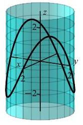 The plot shows a cylinder of radius 2 centered on the z axis.
      Drawn on the cylinder, there is a curve which goes up, then down, then
      up, then down.