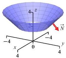 The plot shows a piece of a 45 degree cone centered on the
      z axis with vertex at the origin but only showing the piece between
      z = 2 and z = 4.