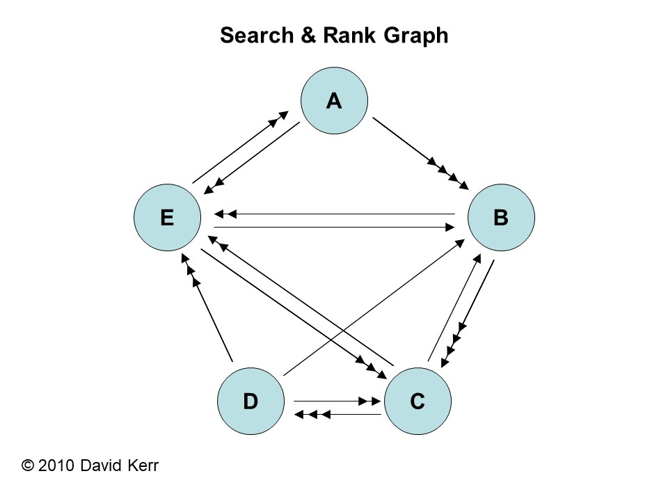 SearchRankGraph