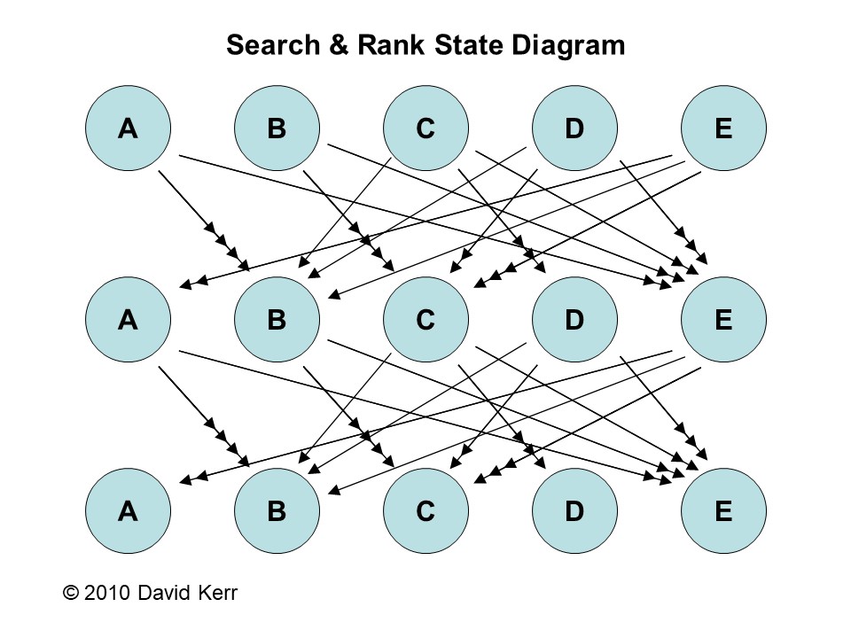 SearchRankState
